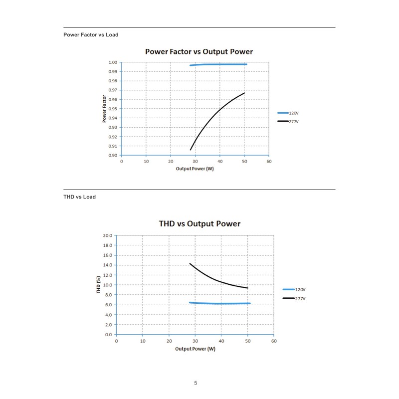 eldoLED OPTOTRONIC® OT 50W Current Select LED Driver 57440 |