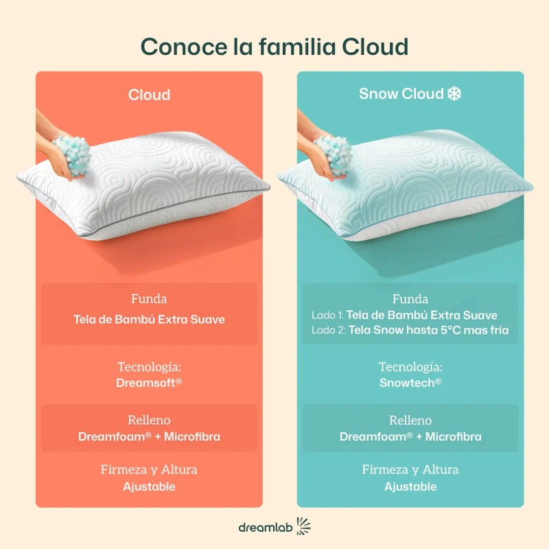 Almohadas Memory Foam King Size Dreamlab Cloud Ajustable Funda Bambú