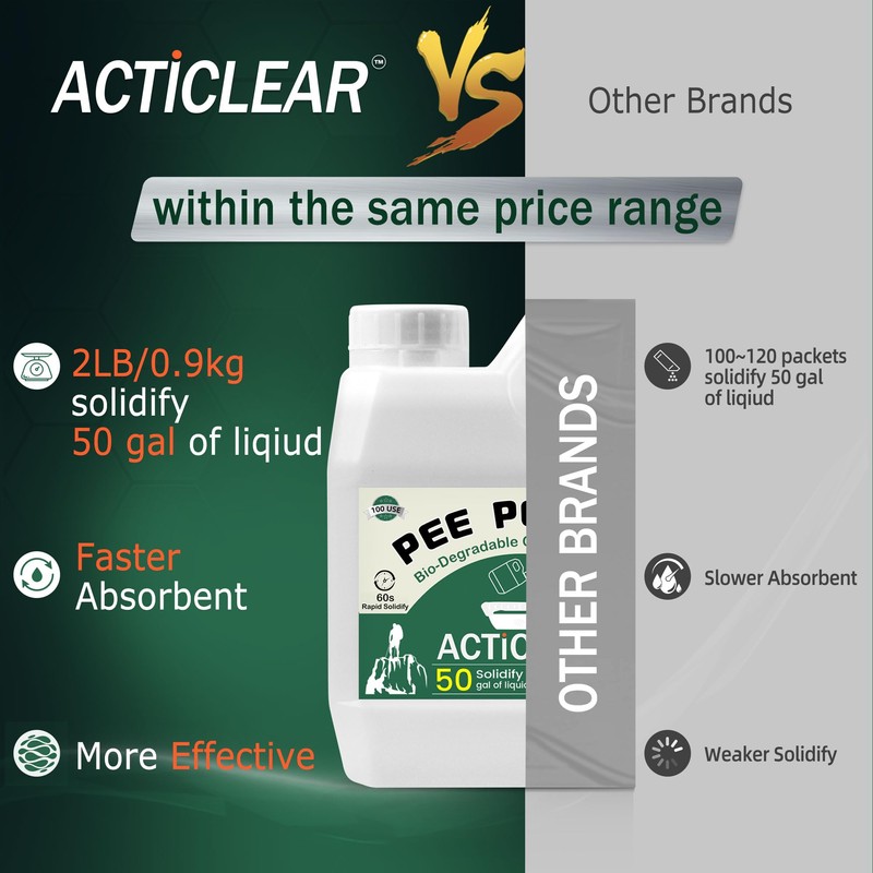 ACTICLEAR Pee Powder Gel - 2lb Rapid 60-Second Absorption &
