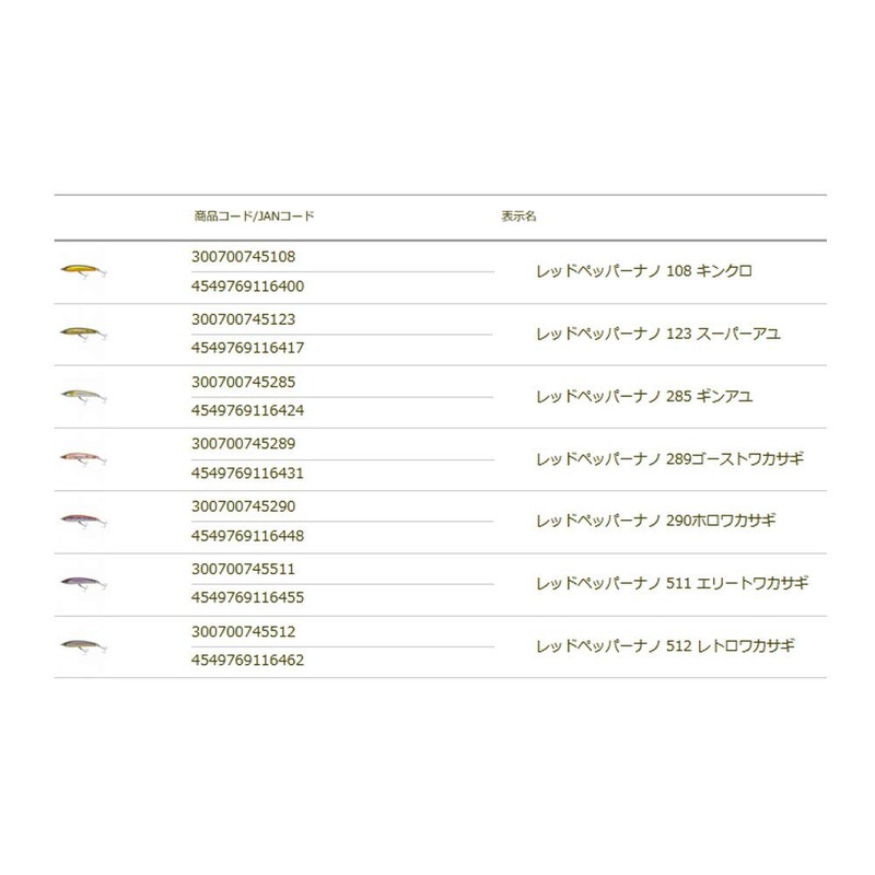 TIEMCO Red Pepper Nano #123 Super Ayu 45mm