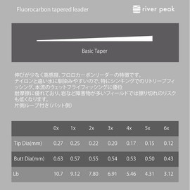 river peak Fluoro Tapered Leader Looped (9FT 2X)