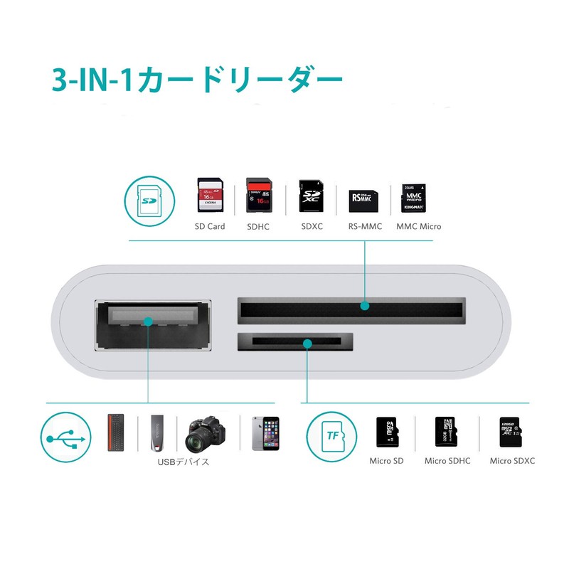 USB Type C SD Card Reader, Portable USB C Camera,