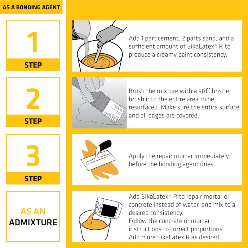 SIKA - SikaLatex R - Concrete Adhesive Glue, White -