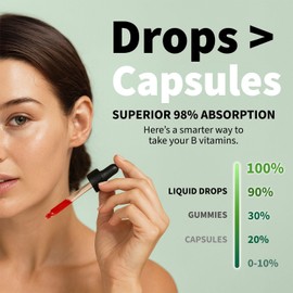 (2 Pack) Vitamin B12 and B6 Liquid Drops, B12 Sublingual Vitamin B Complex - B 12 Vitamin 5000mcg - B12 Methylcobalamin for Energy, Brain, and Heart Support with 27,200 mcg, Raspberry, 80 Servings