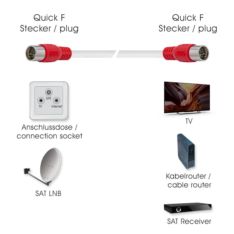 MaxTrack Antenna Cable According to Vodafone Specification - FQMS6.0L, VF