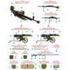 Unbekannt Mini Type 35255 Model Kit – Soviet Machine Neguns and Equipment Game