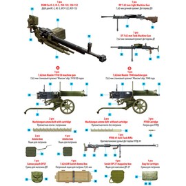 Unbekannt Mini Type 35255 Model Kit – Soviet Machine Neguns and Equipment Game