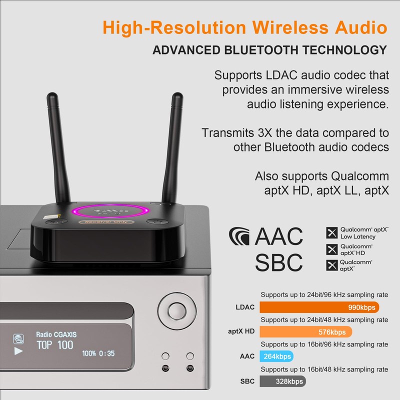 1Mii B06Ultra LDAC Bluetooth Receiver, Hi-Res Bluetooth 5.2 Wireless Audio