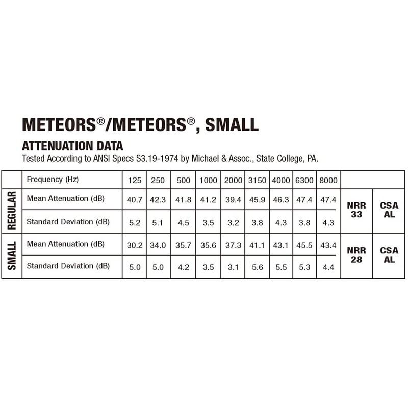 [5 Pairs | Meteor Small] Moldex 6630 Meteors Small Ear