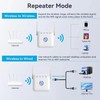 Newest WiFi Extender, WiFi Booster, WiFi Repeater, Covers Up to