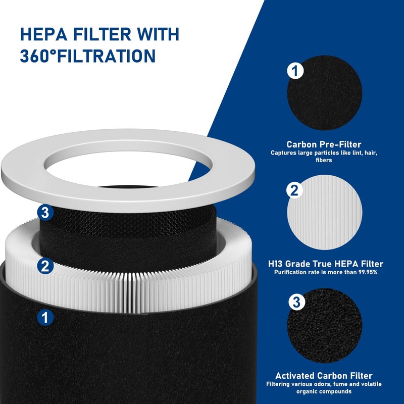 HP670 Replacement True HEPA Filter Set Compatible with Hunter HP670