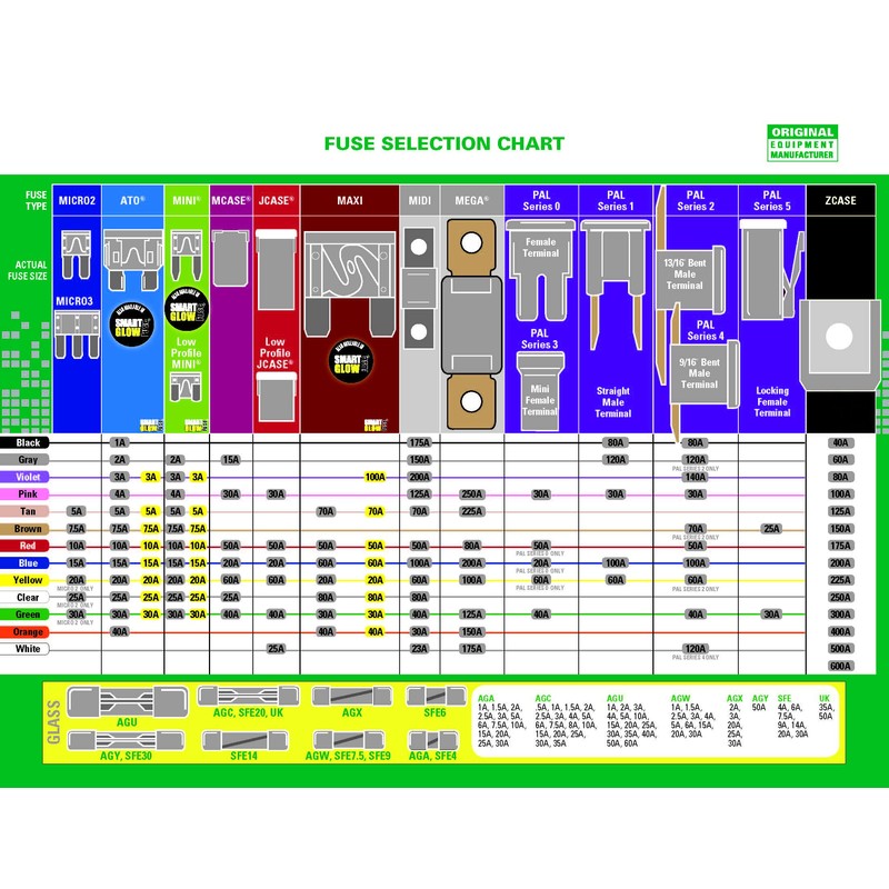 Fuse - Mega 32V, 125A, 1 pc card