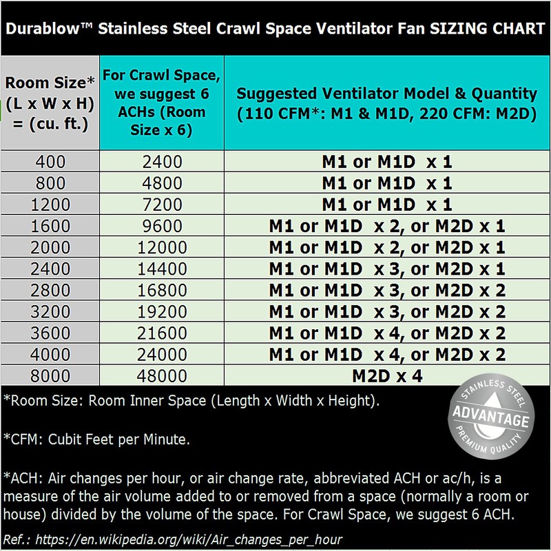 Durablow 220 CFM Air-Out Stainless Steel Crawl Space Vent Fan,