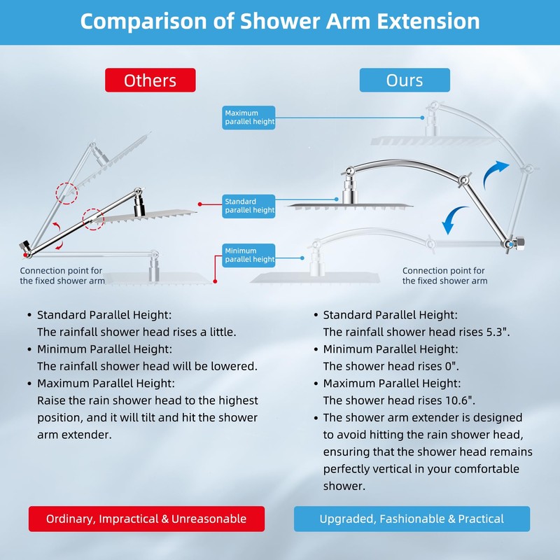 Hibbent All Metal cUPC Certified Rain Shower Head, 12'' High
