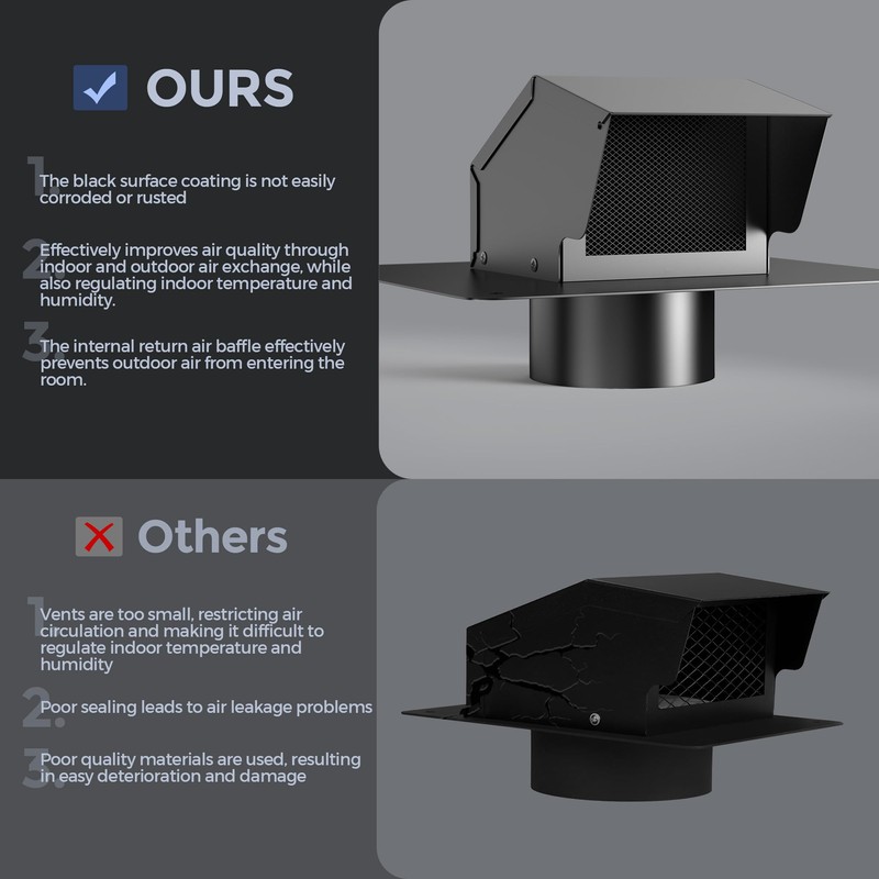 4 Inch Roof Vent Cap Bathroom Exhaust Roof Vent with