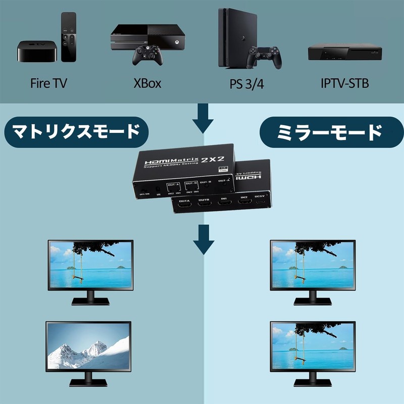 HDMI Switcher, 2 Inputs, 2 Outputs, Matrix Switch, Splitter Selector,