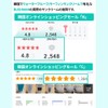 BUSHMAN ウォータープルーフ日焼け止め 50g SPF50+ PA++++, サンゴ礁に優しい, サーファー、ウェイクボーダー、ダイバーとの製品開発,スポーツ選手愛用