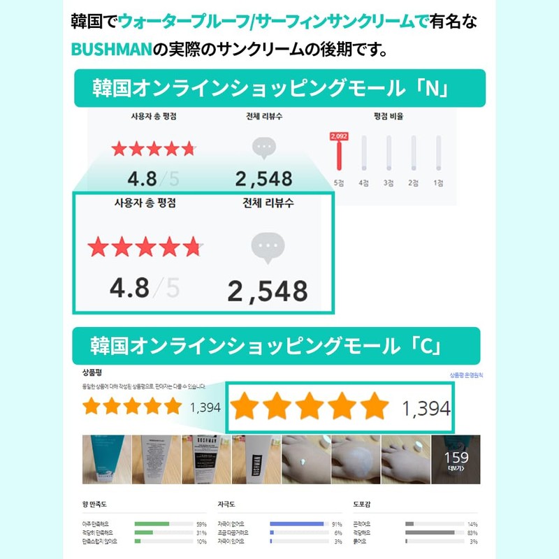 BUSHMAN ウォータープルーフ日焼け止め 50g SPF50+ PA++++, サンゴ礁に優しい, サーファー、ウェイクボーダー、ダイバーとの製品開発,スポーツ選手愛用