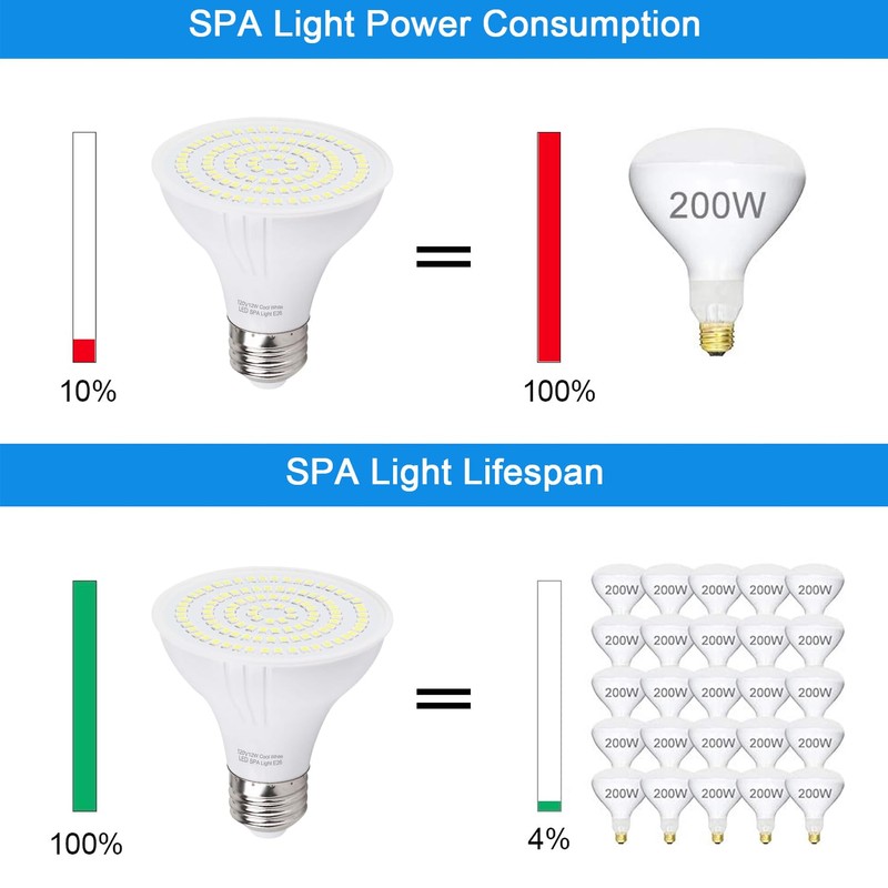 TCEUMIK 120V 12W SPA LED Light for Hot Tub, SPA,