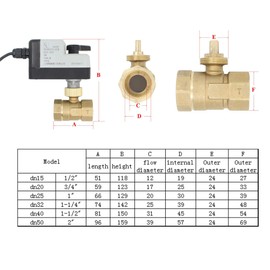 100 ~ 230 V 2 Wires – 2 Way Motor Ball Valve NC Closed – Two Way Motor Valve 1/2 3/4 1 1-1/4 1-1/2 2 Inch (DN15-1/2 Inch)