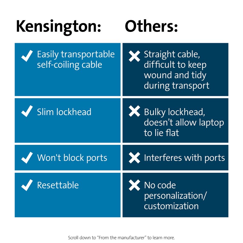 Kensington Slim Portable Combination Lock for Standard Slot, Lockhead Security