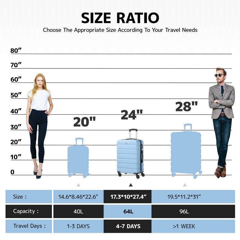 AnyZip Luggage PC ABS Hardside Lightweight Suitcase with 4 Universal