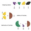 EHR Magnetic Fraction Tiles Circles, 51 pcs Fraction Tiles Set,