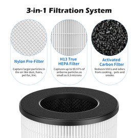 SAKEGDY AC201B / PU-P05 Filter Replacement, Compatible with FULMINARE PU-P05 Air Cleaner Purifier and Purivortex AC201B Air Cleaner Purifier, 3-IN-1 H13 True HEPA Filter, 2 Pack