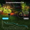 Consciot Solar Spot Lights Outdoor Waterproof, 24 LED Dusk-to-Dawn Solar