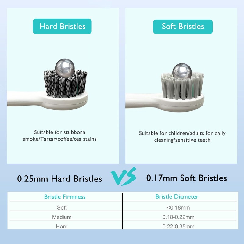 Replacement Brush Heads for Waterpick Sonic Fusion 2.0 - Flossing