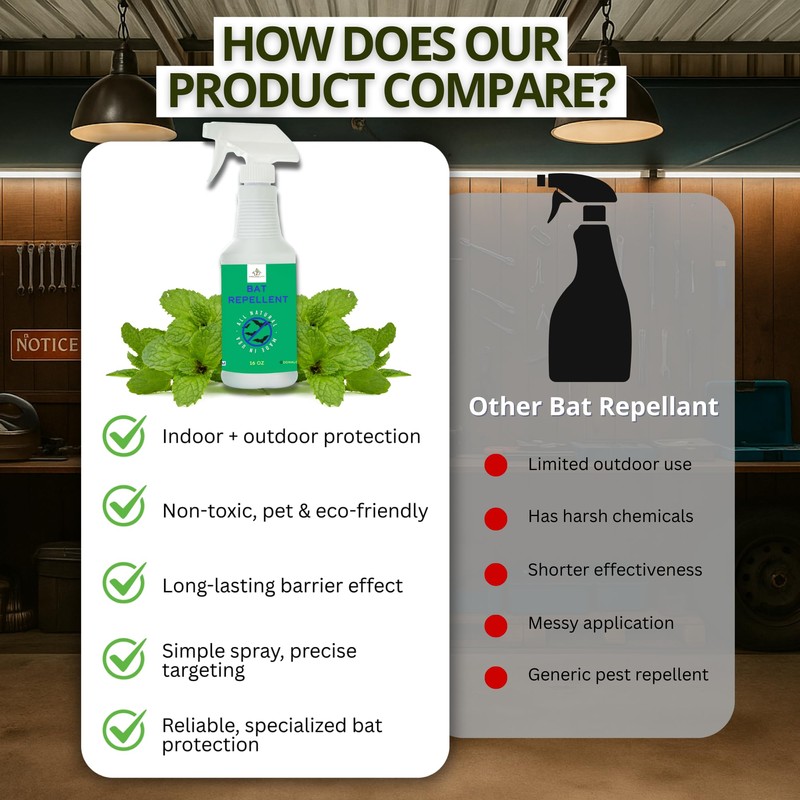 Donaldson Farms Bat Repellent Spray – Indoor and Outdoor Deterrent