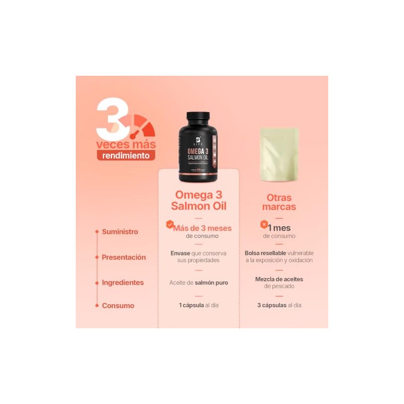 Life Omega Aceite Puro Salmón 100 Cápsulas