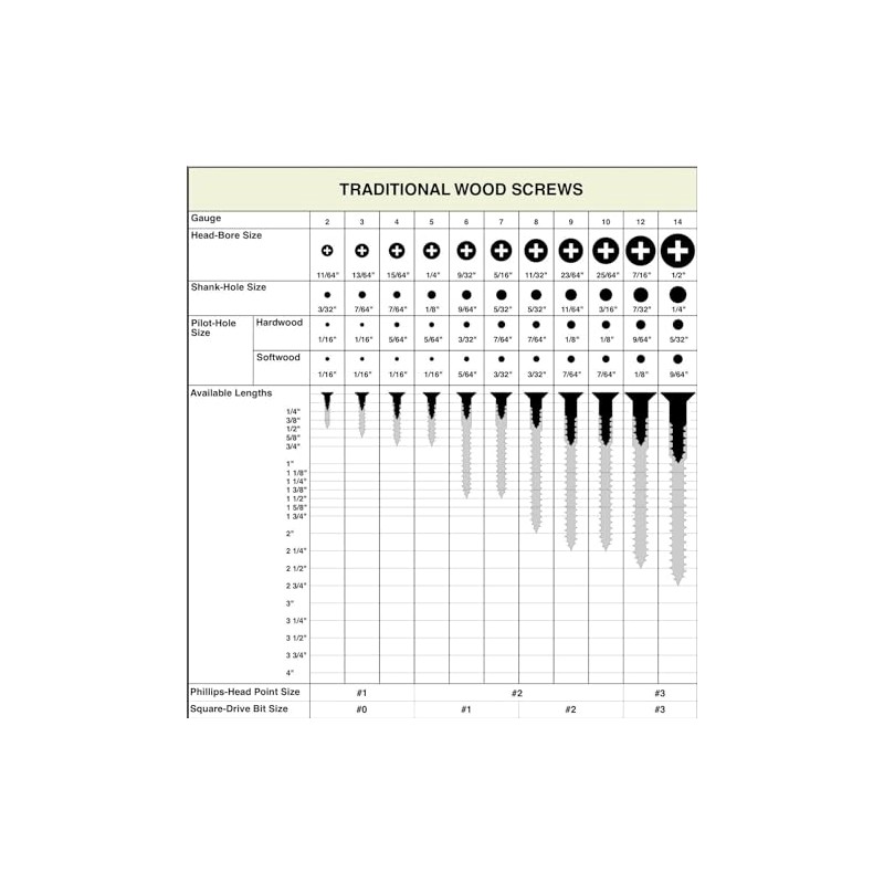 BCP Fasteners 100 Qty #10 x 5/8" Flat Head 304