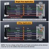 BESTTEN 5 Pack 0-10V LED Dimmer Light Switch, Super Slim