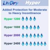 LivDry Hyper 2400 Incontinence Pads 18 Count Comfortable Leak Proof