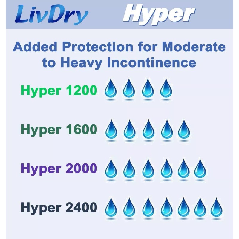 LivDry Hyper 2400 Incontinence Pads 18 Count Comfortable Leak Proof