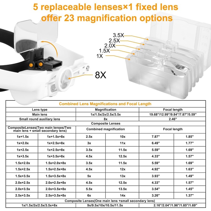 EEEKit Headband Magnifier with 3 LED Light, Head Mount Magnifying