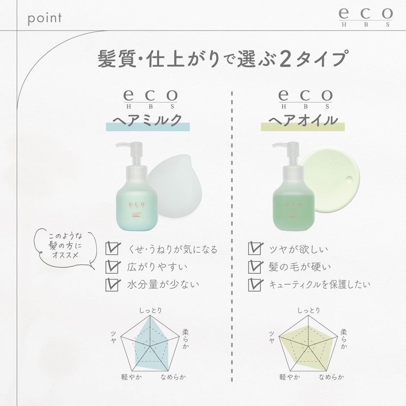 Eco HB-S Hair Milk (Fruity Floral)