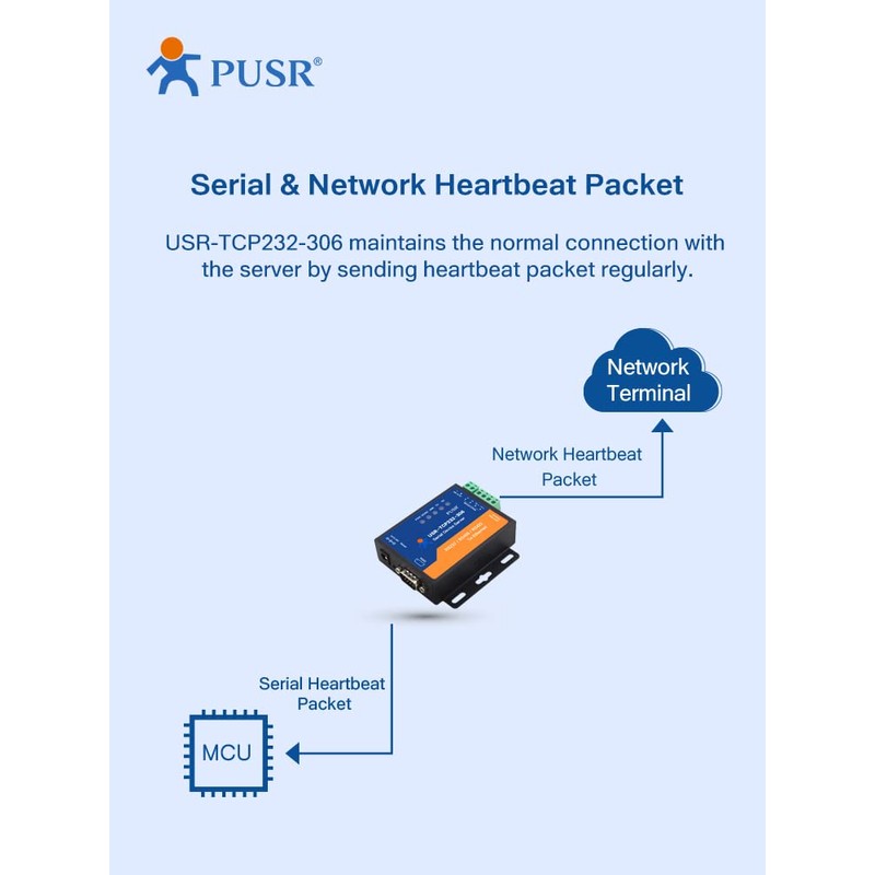 PUSR TCP232-306 RS232 RS485 RS422 to Ethernet TCP IP Modbus