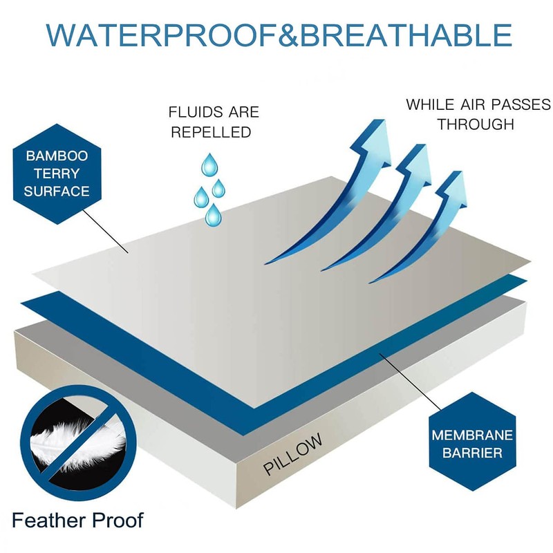 Kingnex 4 Pack Feather Proof Pillow Protectors King Size with