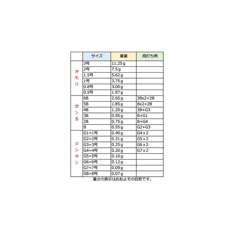 Grex Plus Namida φ30 Orange (Uki) (00) 15.7 g/Namida φ30