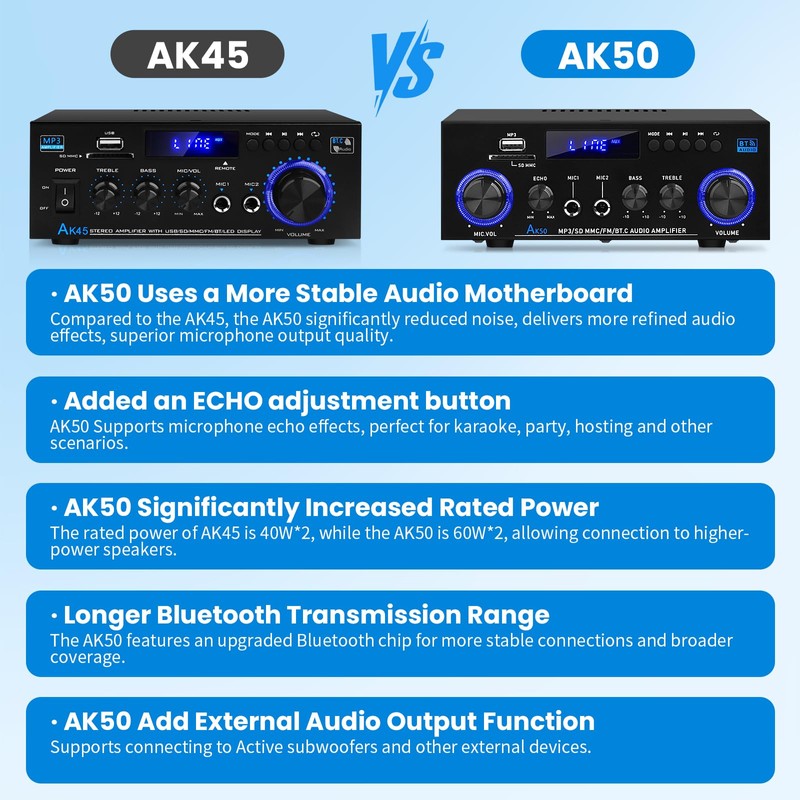 AK-50 Bluetooth5.0 Audio Amplifiers Home Stereo Amp 60WX2 Max.400W Output