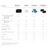 Sensi Smart Thermostat, 100 Years Of Expertise, Wi-Fi, Data Privacy,