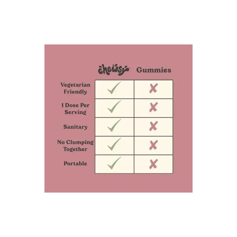 Masticables Multivitamínicos Chewsy Para Mujer Womens Multivitamin Chews, Immune Support,
