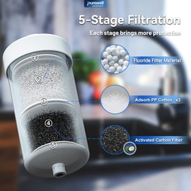 FL-2 Fluoride Filter Elements, Additional Filter Elements for PB-2/BB8-2 Purification Elements and Purewell Stainless Steel Gravity Water Filter System