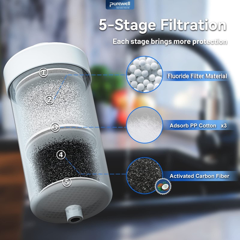 FL-2 Fluoride Filter Elements, Additional Filter Elements for PB-2/BB8-2 Purification