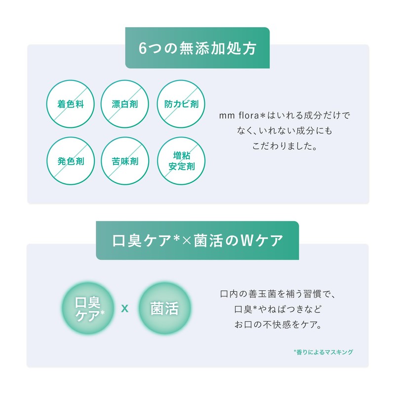 Talk about TV CM! (Official) mm flora Mint Flavor, Set