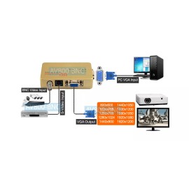 Unbranded/Generic Composite BNC S-Video To VGA 1920x1200 Converter Scaler For CCTV Camera DVR