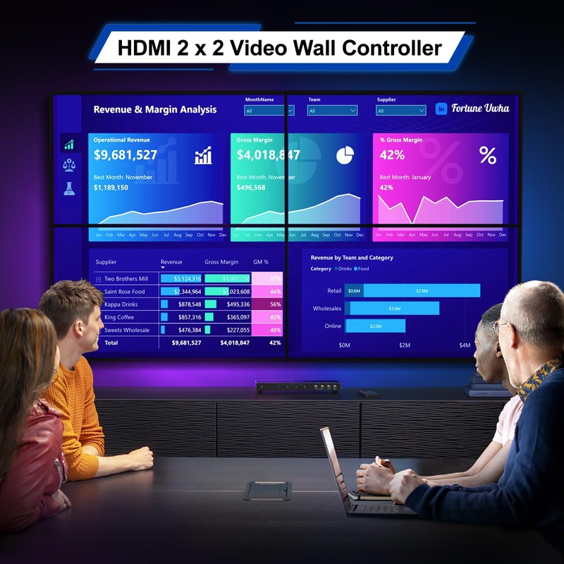 PORTTA HDMl Video Wall Controller 2x2 4K, Video Wall Processor
