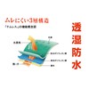 Showa Glove No. 281 Temres (Breathable and Waterproof) M Size,